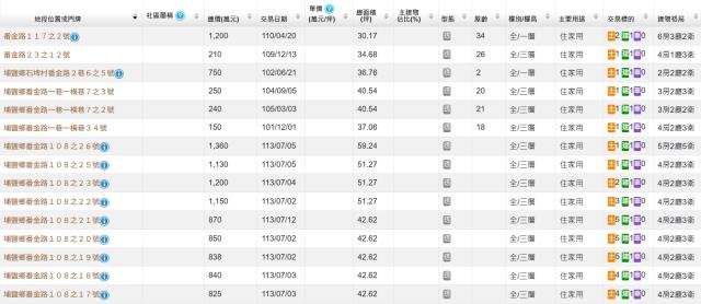 彰化農舍法拍-2