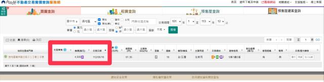 實價登錄