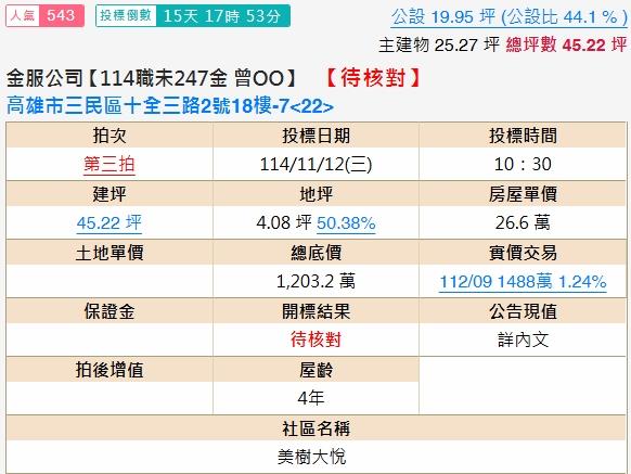 高雄三民區大樓拍賣-2