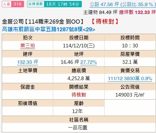 前鎮法拍大樓-2