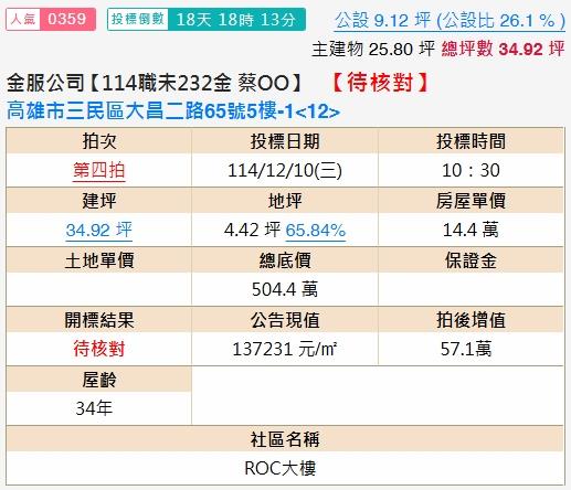 三民區法拍大樓-2