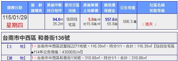 台南中西區透天拍賣-2