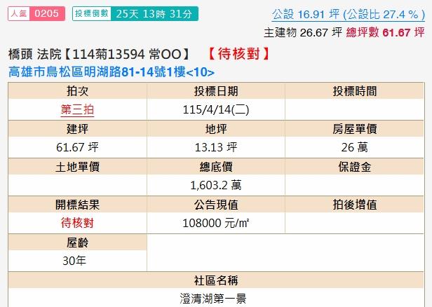 鳥松拍賣大樓-2