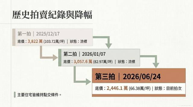 松山大樓拍賣-6