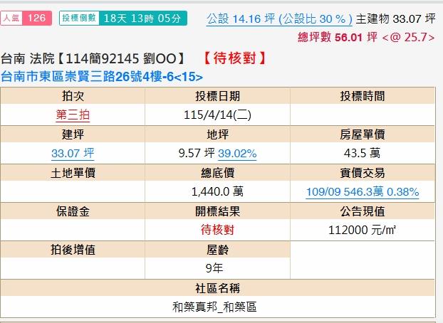東區法拍大樓-3