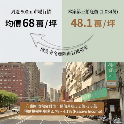 台北大同區大樓法拍-6