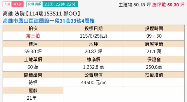 鳳山透天法拍-2