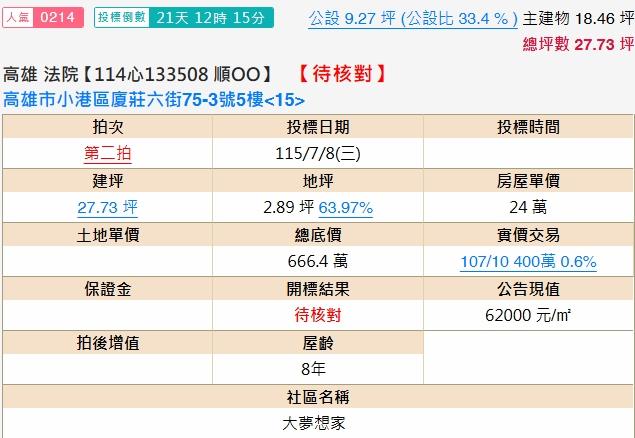 高雄小港大樓拍賣-2