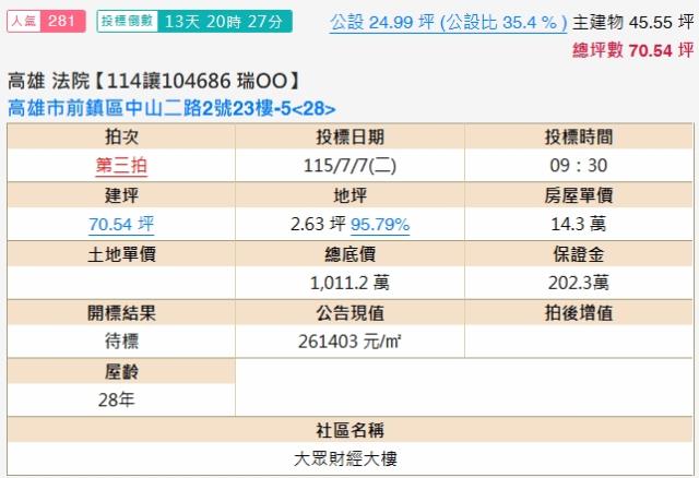 高雄前鎮法拍大樓-2