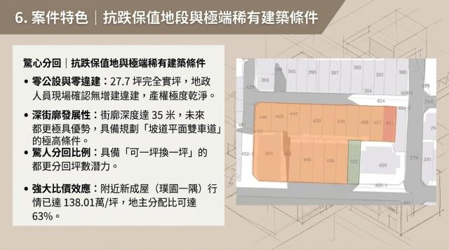 台北公寓拍賣-7