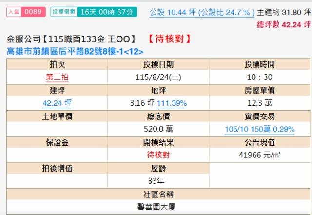 高雄前鎮法拍大樓-2