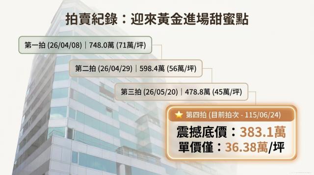 板橋大樓拍賣-7