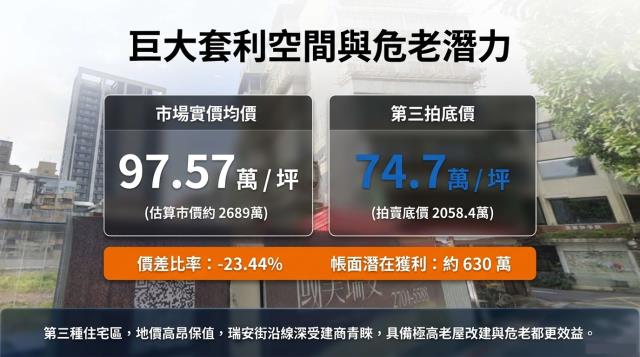 台北大安區拍賣華廈-4