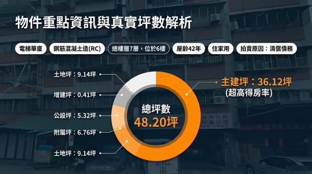 大同區華廈拍賣-3