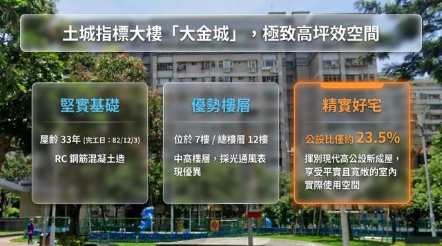 新北土城大樓法拍-3