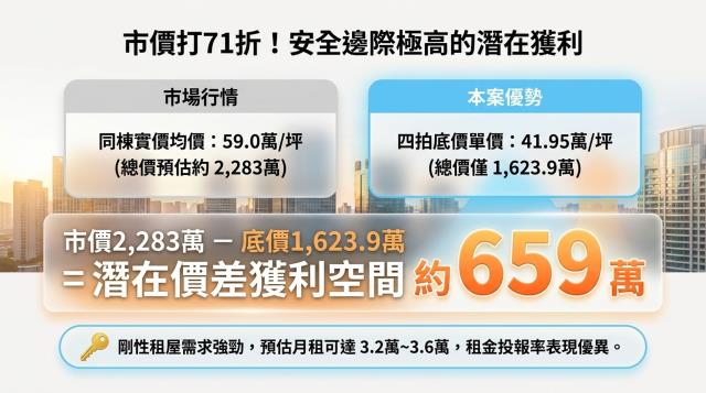 新北土城大樓法拍-6