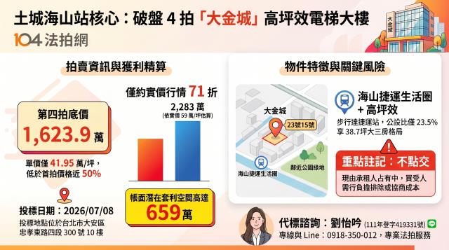 新北土城大樓法拍-8
