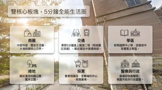 桃園區拍賣透天-4