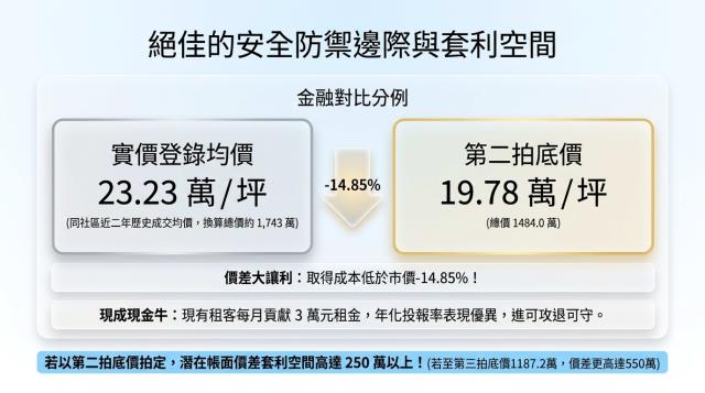 桃園區拍賣透天-9