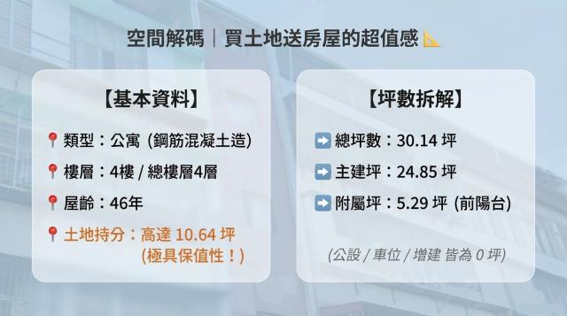 新北公寓法拍-3