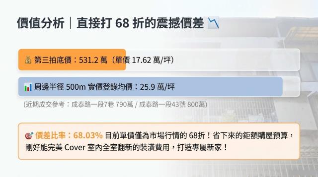 新北公寓法拍-8