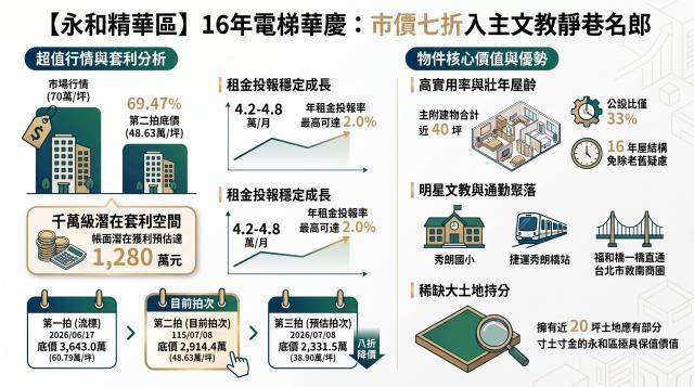 新北法拍華廈-10