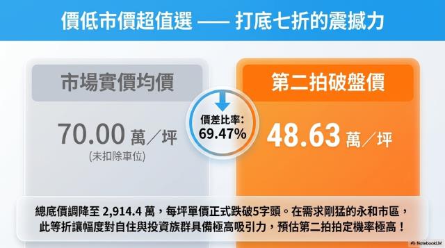 新北法拍華廈-6