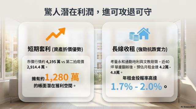 新北法拍華廈-7