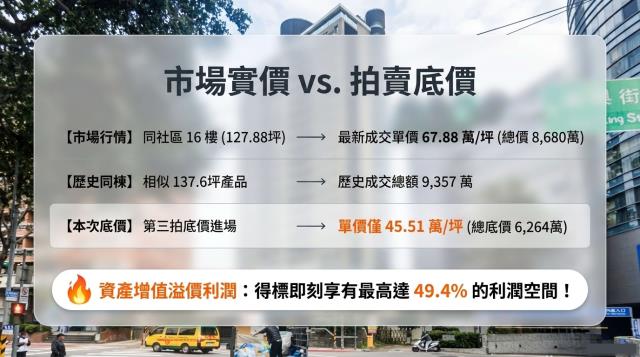 台北拍賣大樓-7