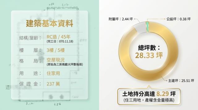 士林公寓法拍-3