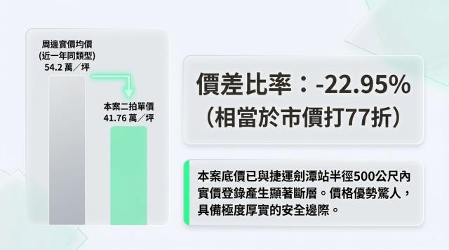 士林公寓法拍-8