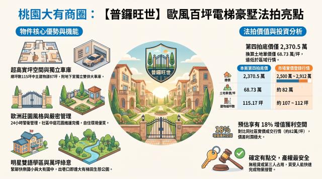 桃園區透天法拍-8