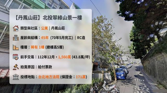 台北北投公寓法拍-2