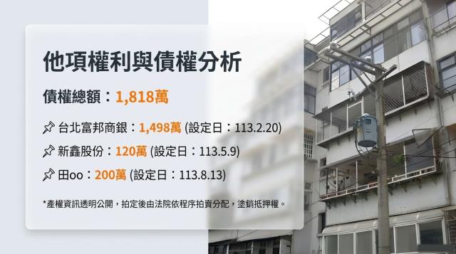 台北北投公寓法拍-8