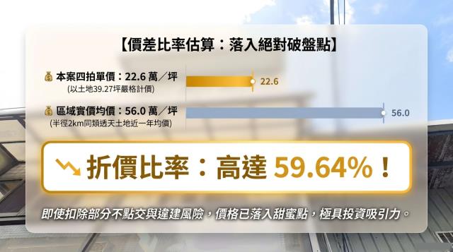 新北法拍透天-6