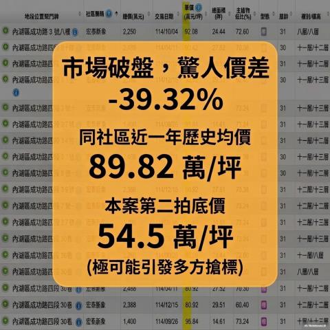 台北內湖法拍大樓-7