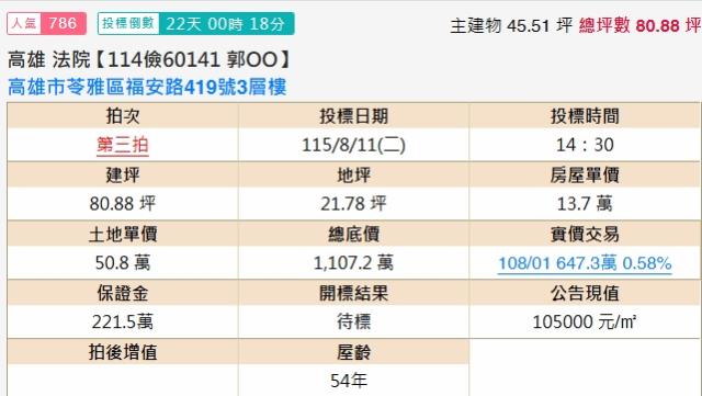 苓雅透天法拍-2