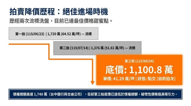 高雄仁武法拍透天-5