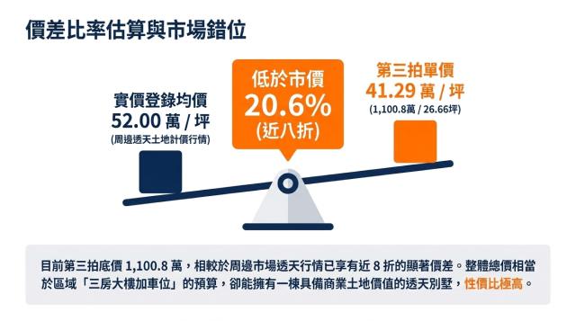 高雄仁武法拍透天-7