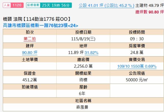 高雄橋頭法拍大樓-2