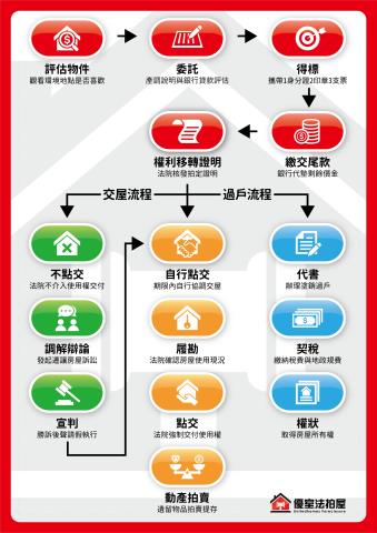 北屯大樓法拍-5