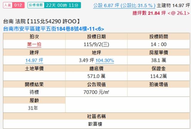 台南安平大樓法拍-2