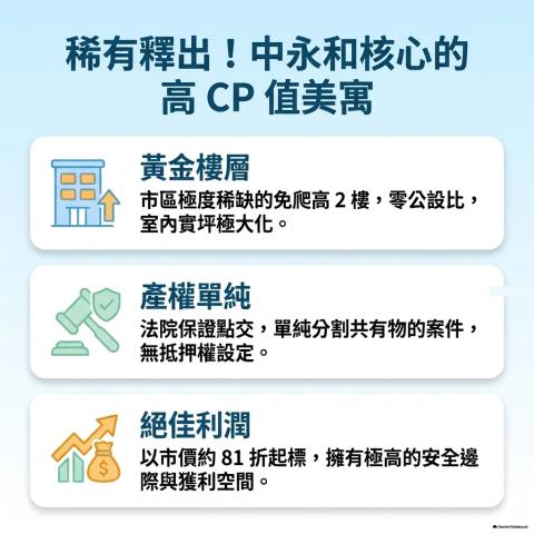 永和法拍公寓-2