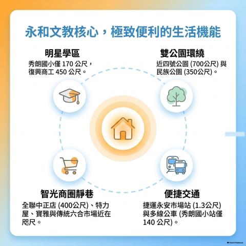 永和法拍公寓-4