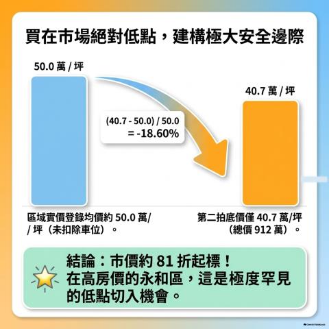 永和法拍公寓-7