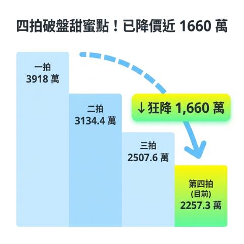 中壢透天法拍-9
