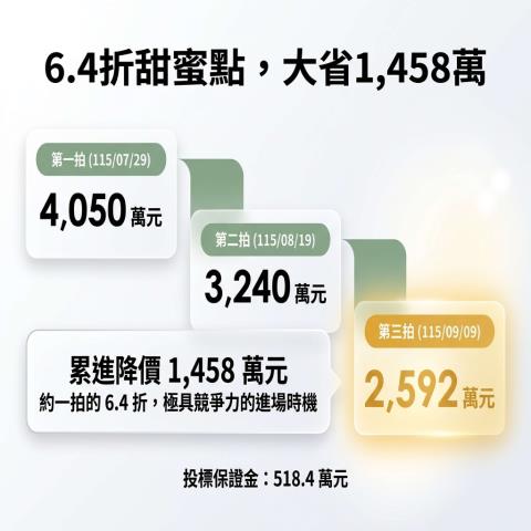 鳳山透天拍賣-5