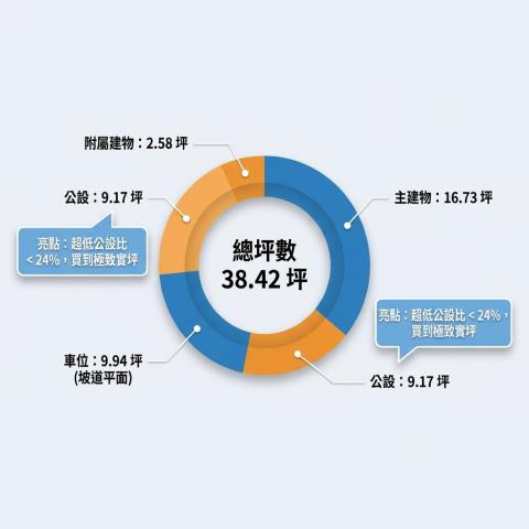 新北新店大樓拍賣-5