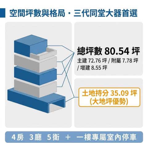 和美法拍透天-5