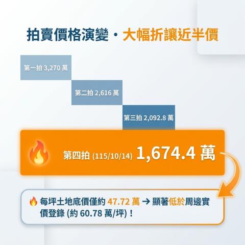和美法拍透天-7